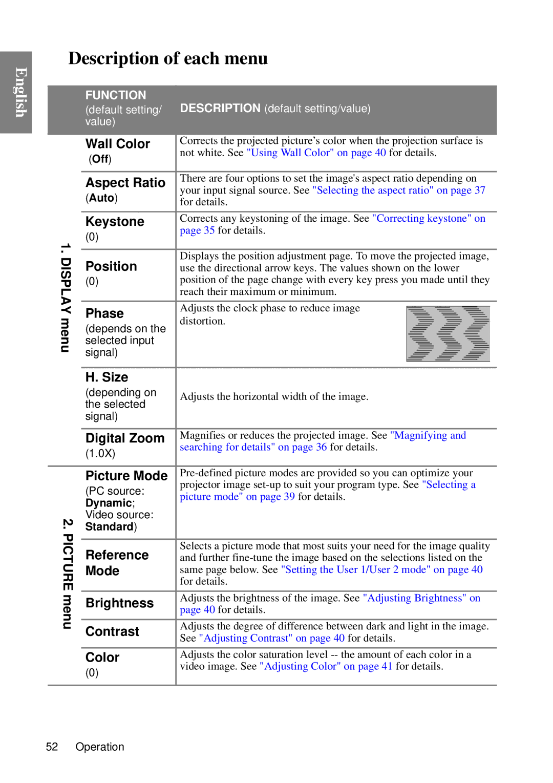 BenQ MP735, MP727 user manual Description of each menu 