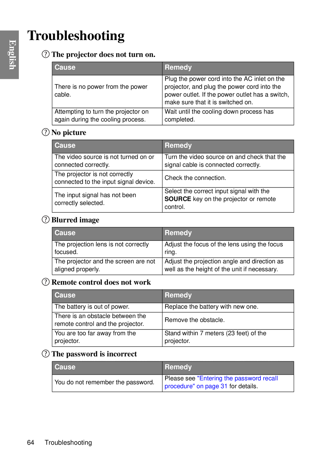 BenQ MP735, MP727 user manual Troubleshooting 