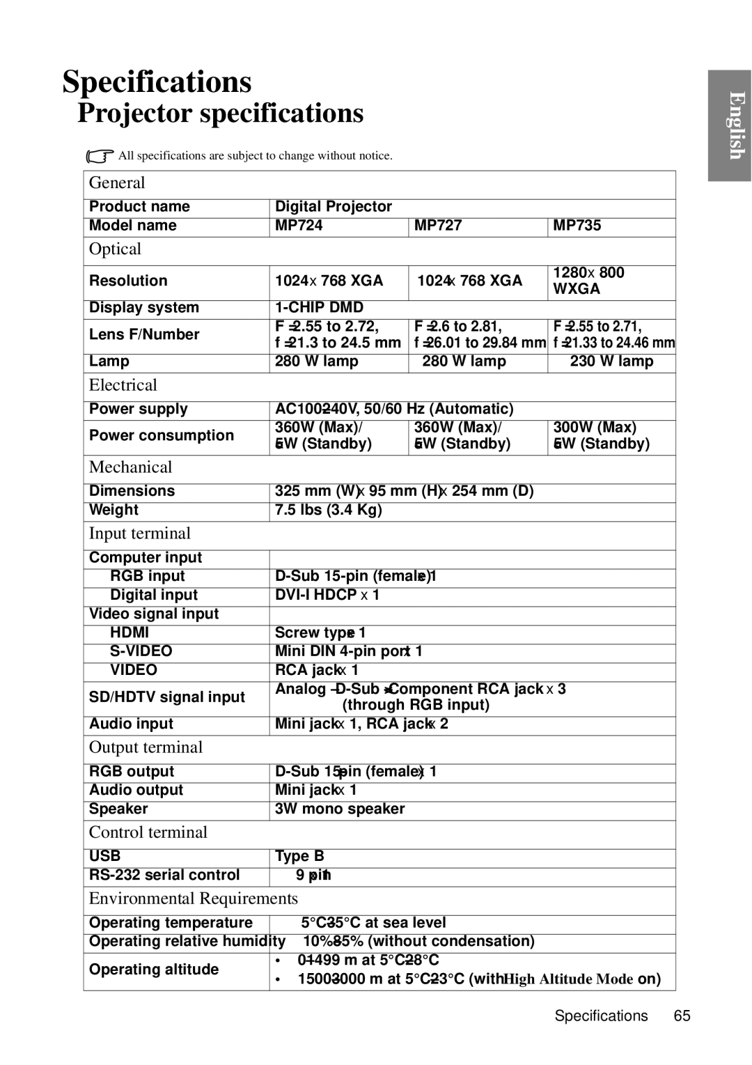 BenQ MP727, MP735 user manual Specifications, Projector specifications 