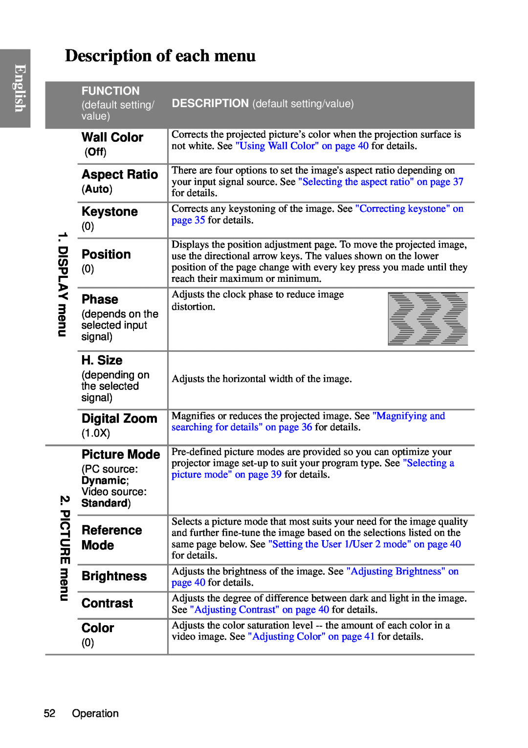 BenQ MP735, MP727 user manual Description of each menu, English 