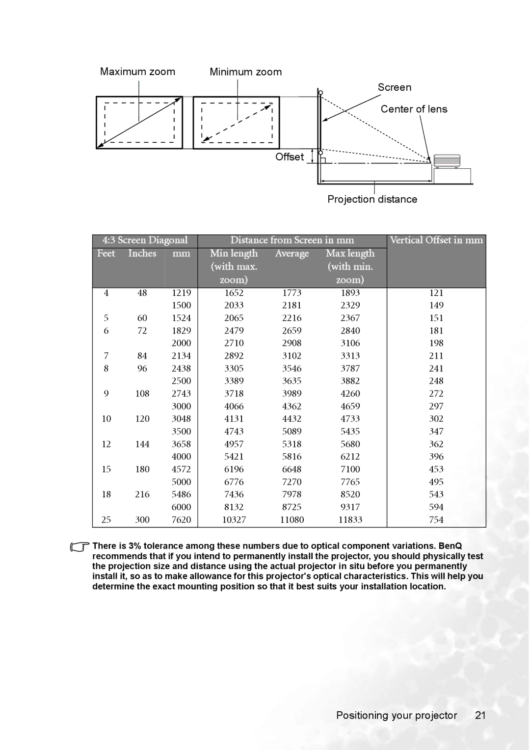 BenQ MP770 Maximum zoom Minimum zoom, Screen Center of lens Projection distance, 1219, 1500, 1524, 1829, 2000, 2134, 2438 