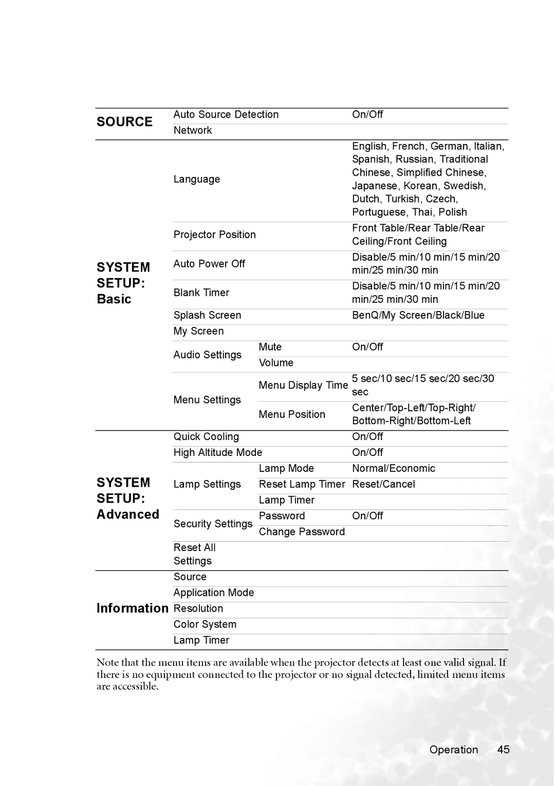 BenQ MP770 user manual Basic, Advanced, Information Resolution 