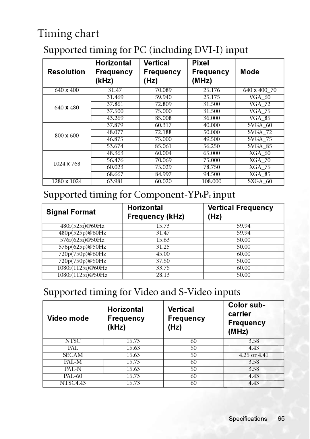 BenQ MP770 Timing chart, Supported timing for PC including DVI-I input, Supported timing for Component-YPbPrinput 