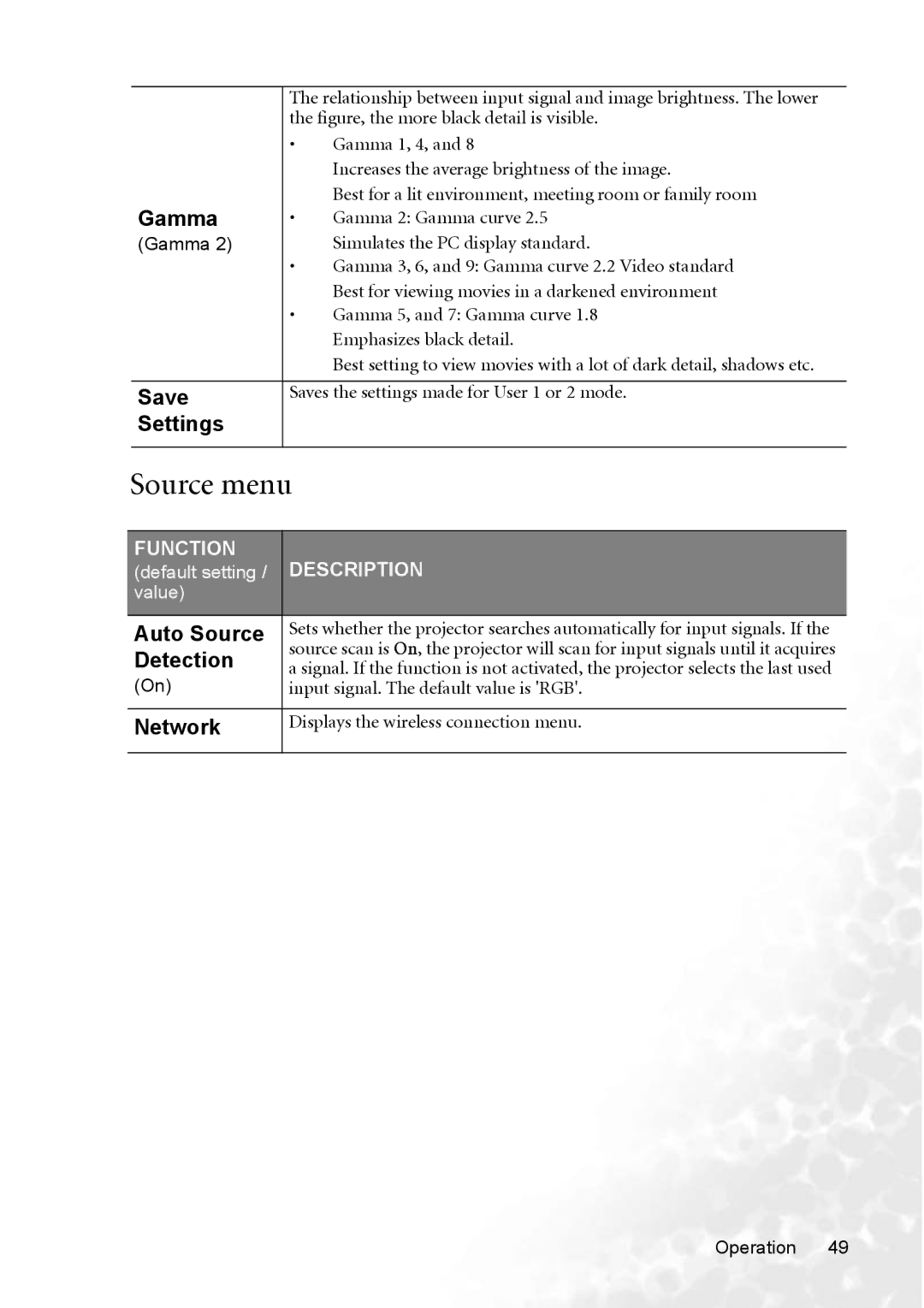 BenQ MP770 user manual Source menu 