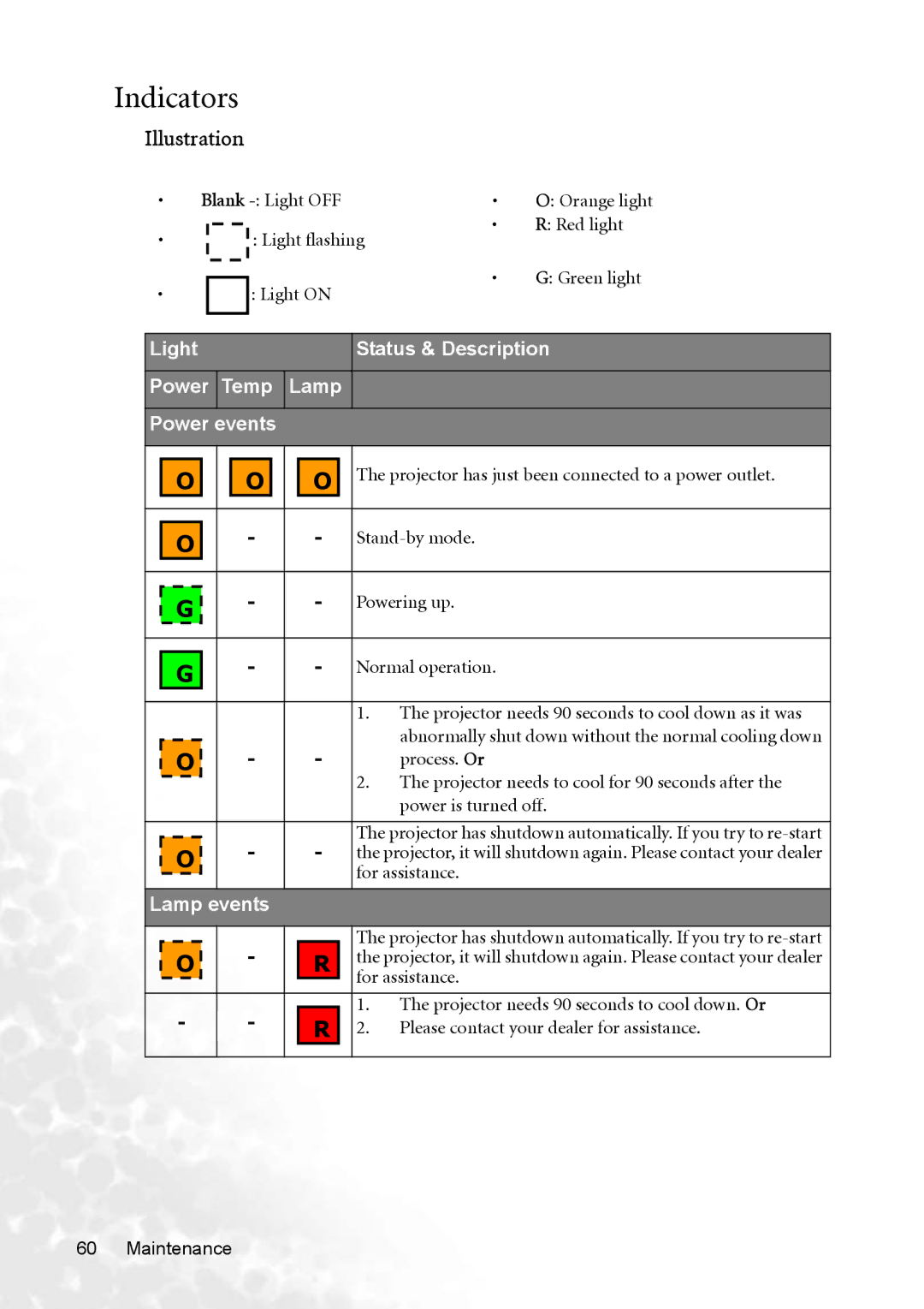 BenQ MP770 user manual Indicators, Illustration, Stand-by mode, Powering up, Normal operation 