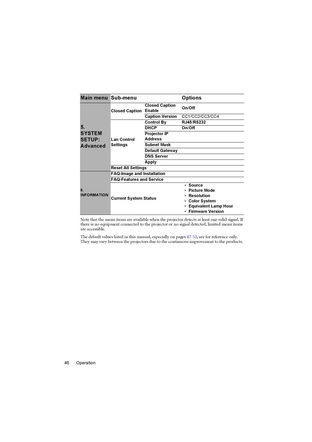 BenQ MP776 ST Closed Caption On/Off Enable Caption Version, Control By RJ45/RS232, Projector IP, Lan Control Address 