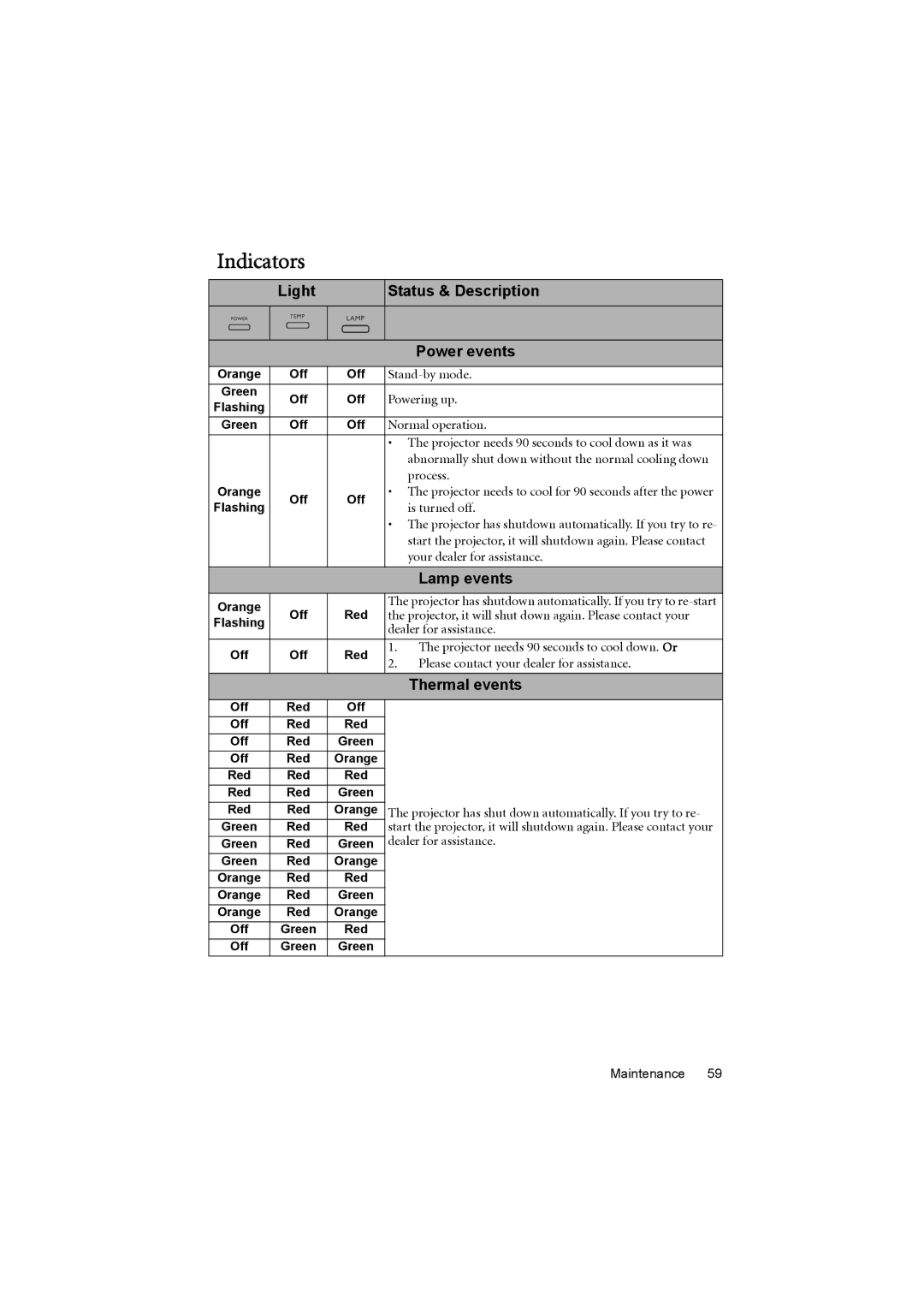 BenQ MP776 ST user manual Indicators, Light Status & Description Power events, Lamp events, Thermal events, Off Red 