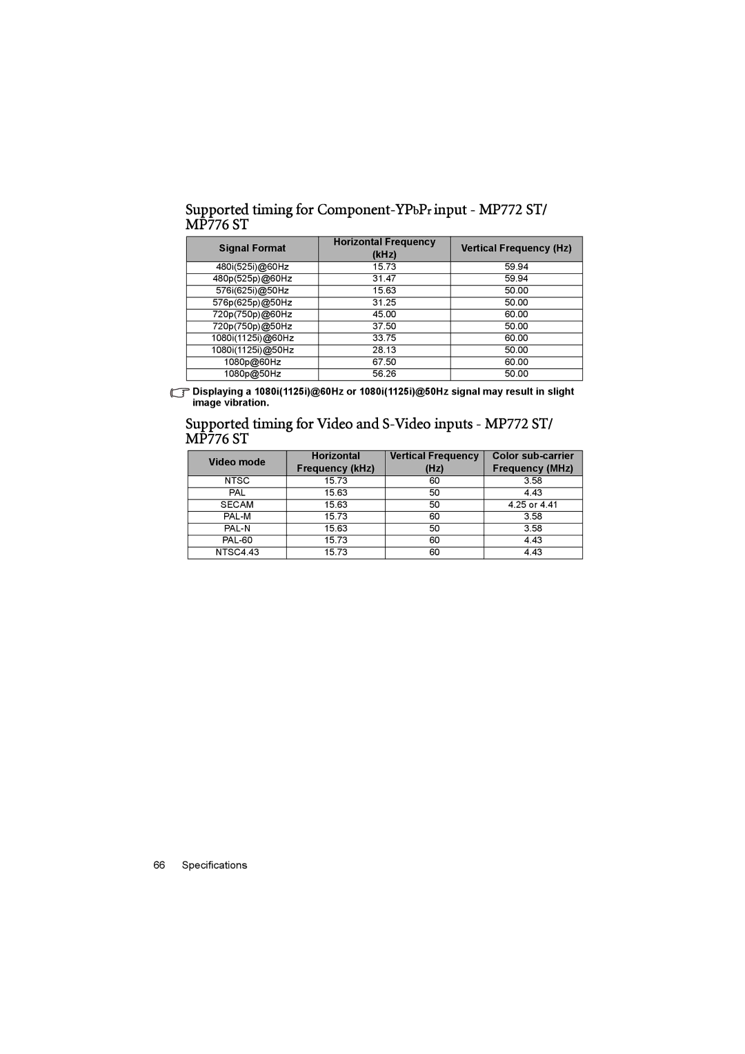 BenQ user manual Supported timing for Component-YPbPrinput MP772 ST/ MP776 ST, Signal Format 