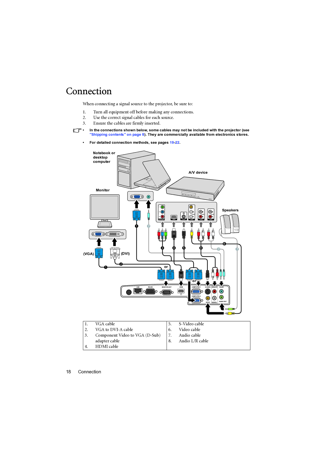 BenQ MP777 user manual Connection 