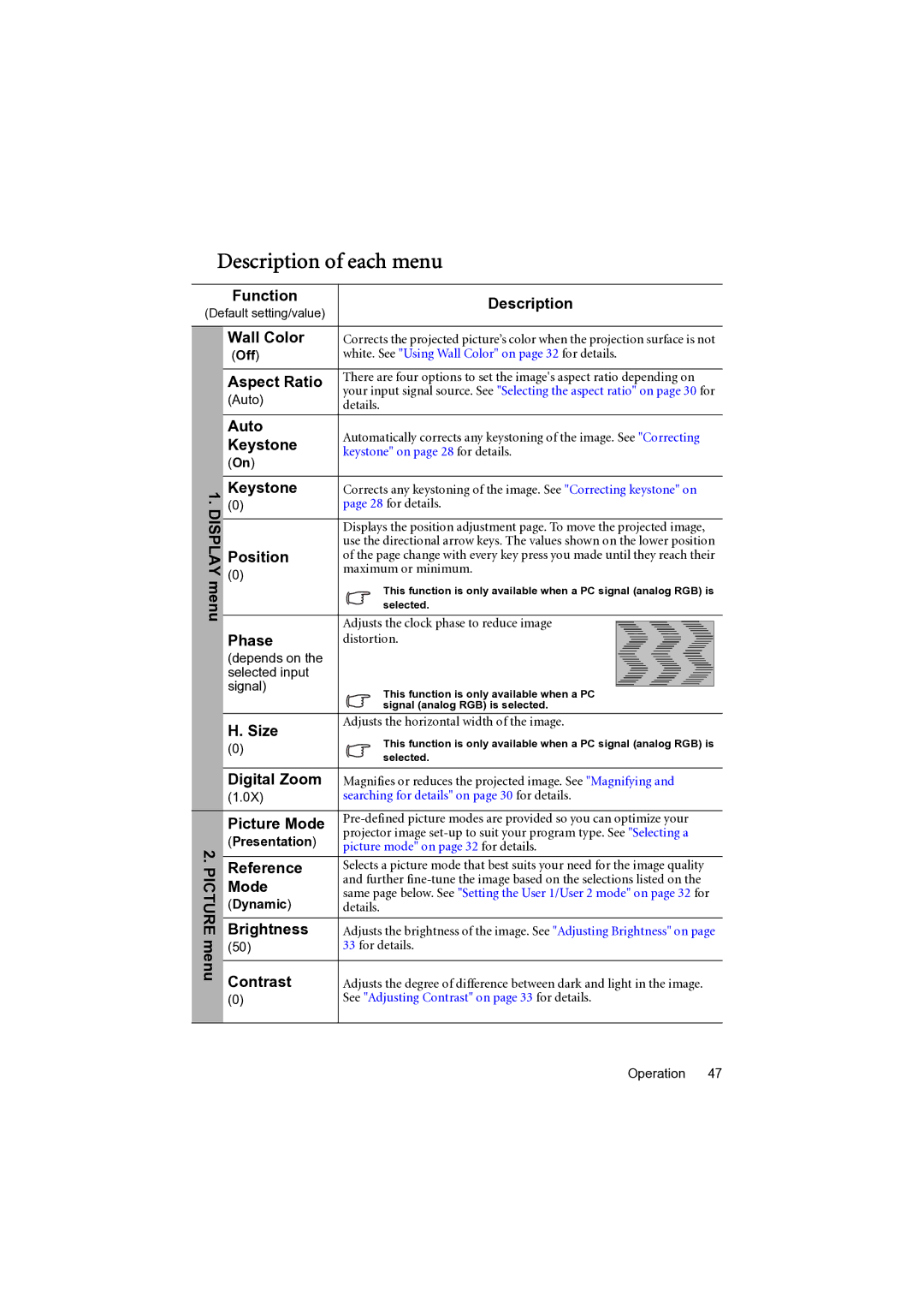 BenQ MP777 user manual Description of each menu 