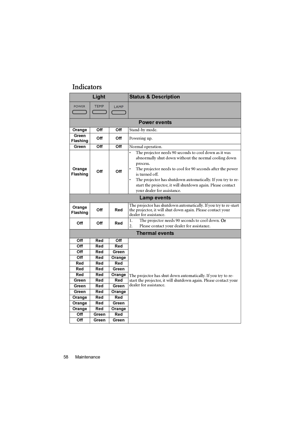 BenQ MP777 user manual Indicators, Light Status & Description Power events, Lamp events, Thermal events, Off Red 