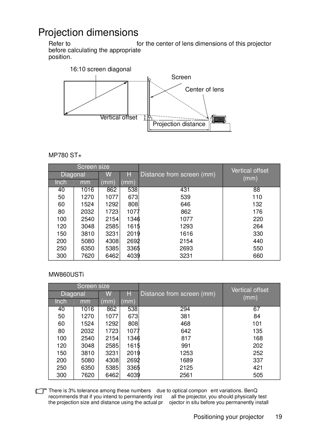 BenQ MW860USTi, MP780 ST+ user manual Projection dimensions, 6462 4039 2561 505 