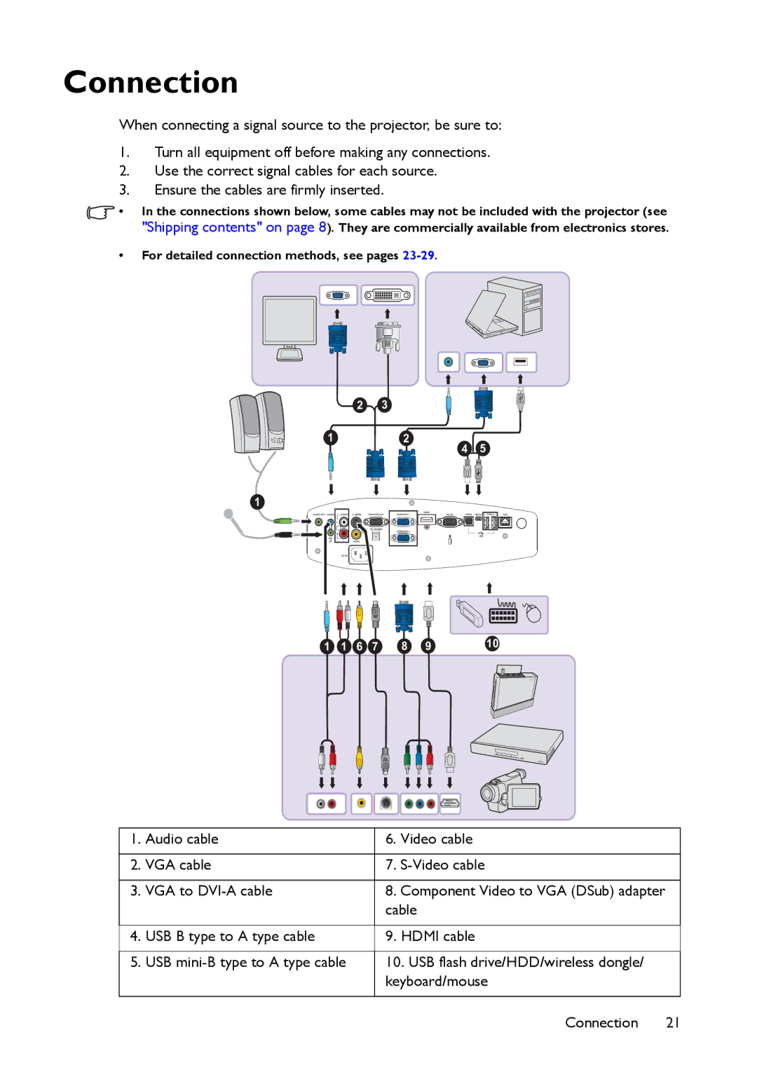 BenQ MW860USTi, MP780 ST+ user manual Connection 