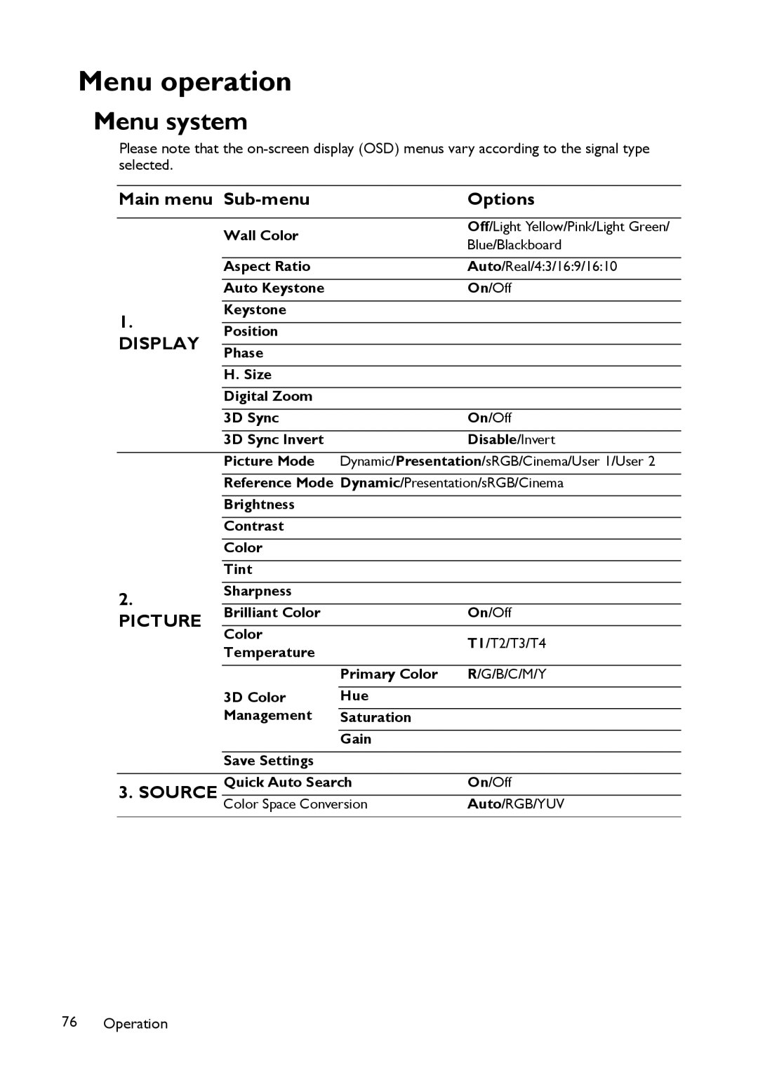 BenQ MP780 ST+, MW860USTi user manual Menu operation, Menu system, Main menu Sub-menu Options 