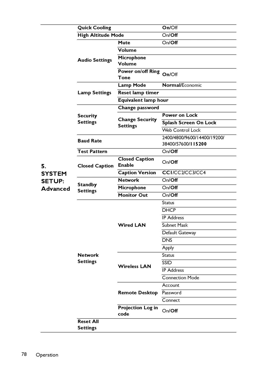 BenQ MP780 ST+, MW860USTi user manual System Setup Advanced 