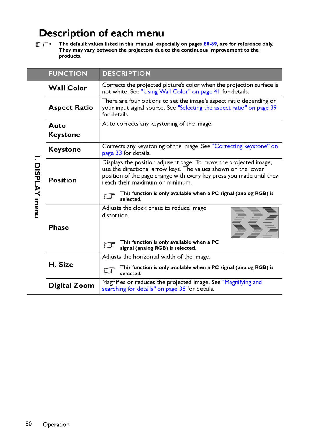 BenQ MP780 ST+, MW860USTi user manual Description of each menu 