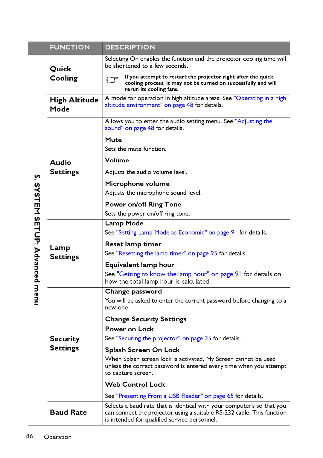 BenQ MP780 ST+, MW860USTi user manual Quick, Cooling, High Altitude, Audio, Lamp, Security, Baud Rate 