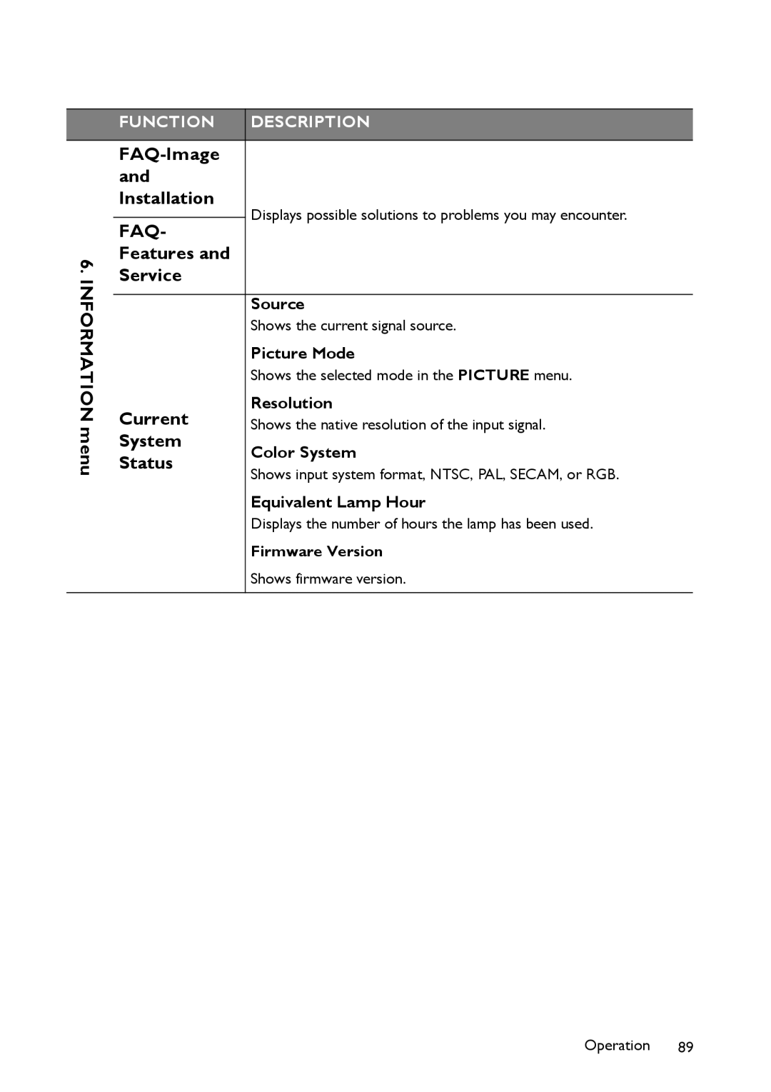 BenQ MW860USTi, MP780 ST+ user manual Information menu, FAQ-Image Installation, Features Service, Current, System, Status 