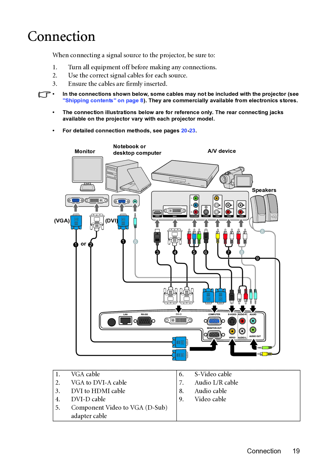 BenQ MP782 ST user manual Connection 