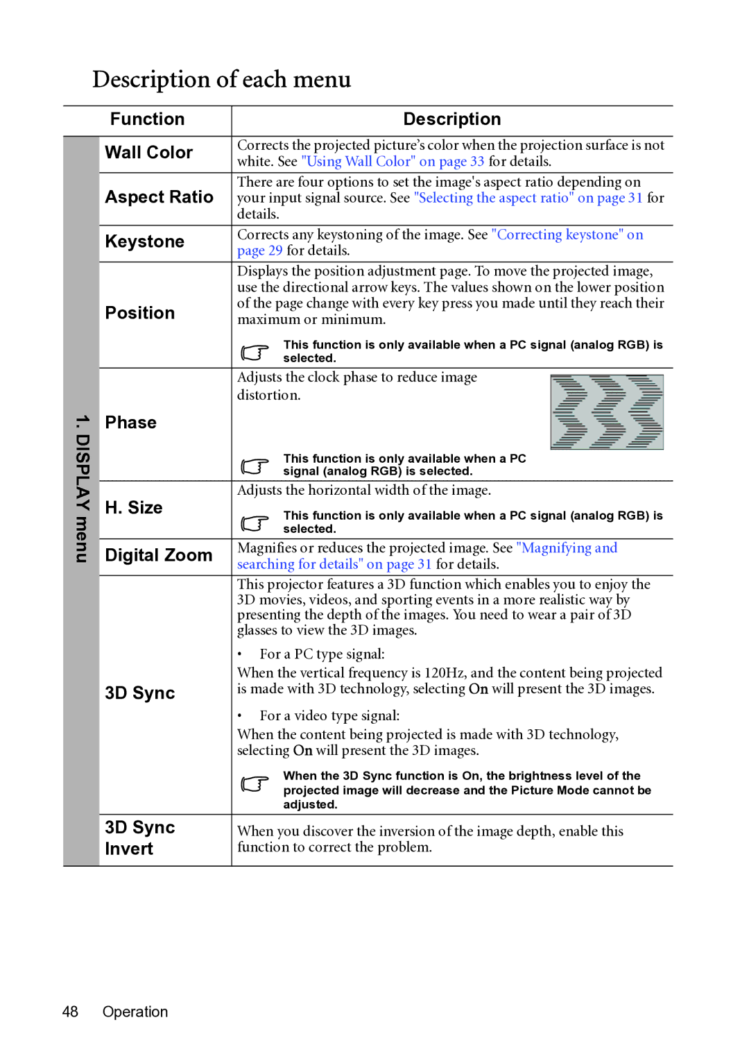 BenQ MP782 ST user manual Description of each menu 