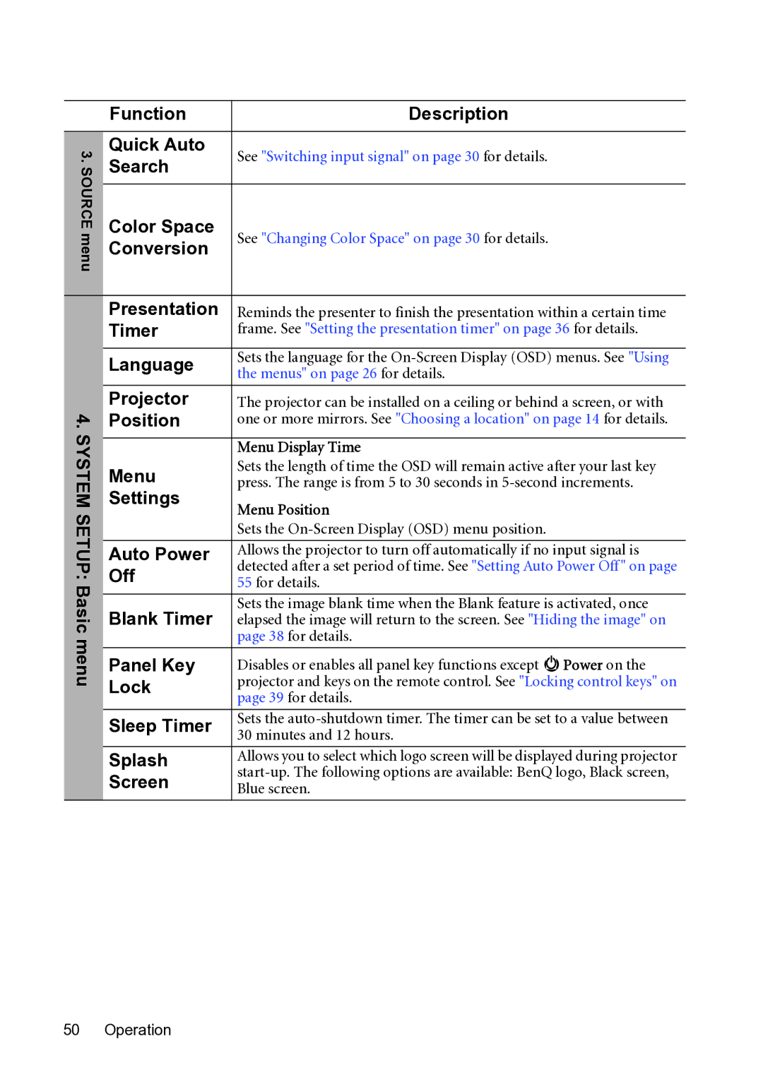 BenQ MP782 ST System Setup Basic menu Function Description Quick Auto, Search, Color Space, Conversion, Presentation, Menu 