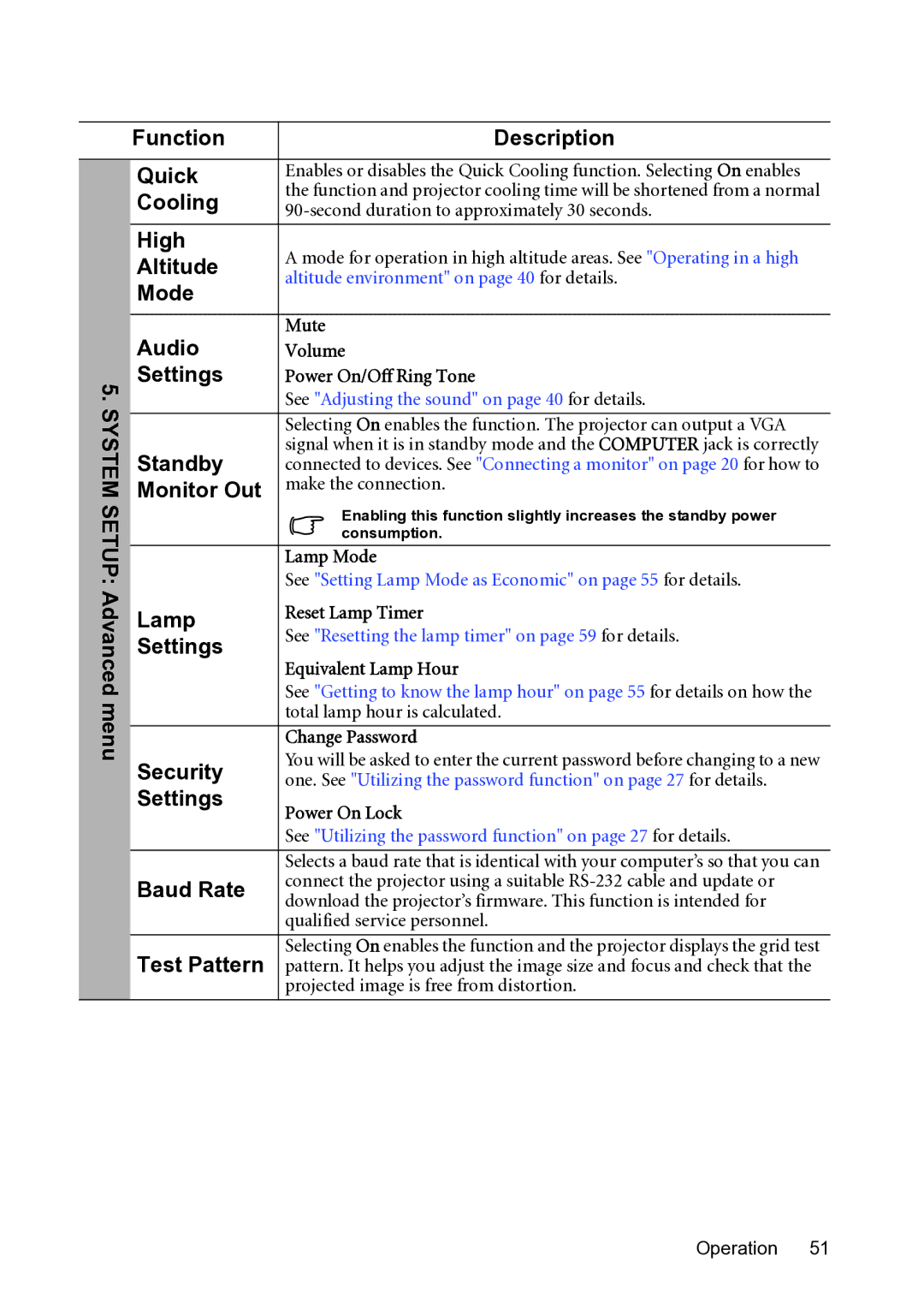 BenQ MP782 ST System Setup Advanced menu Function Description Quick, Cooling, High, Altitude, Audio, Standby, Monitor Out 