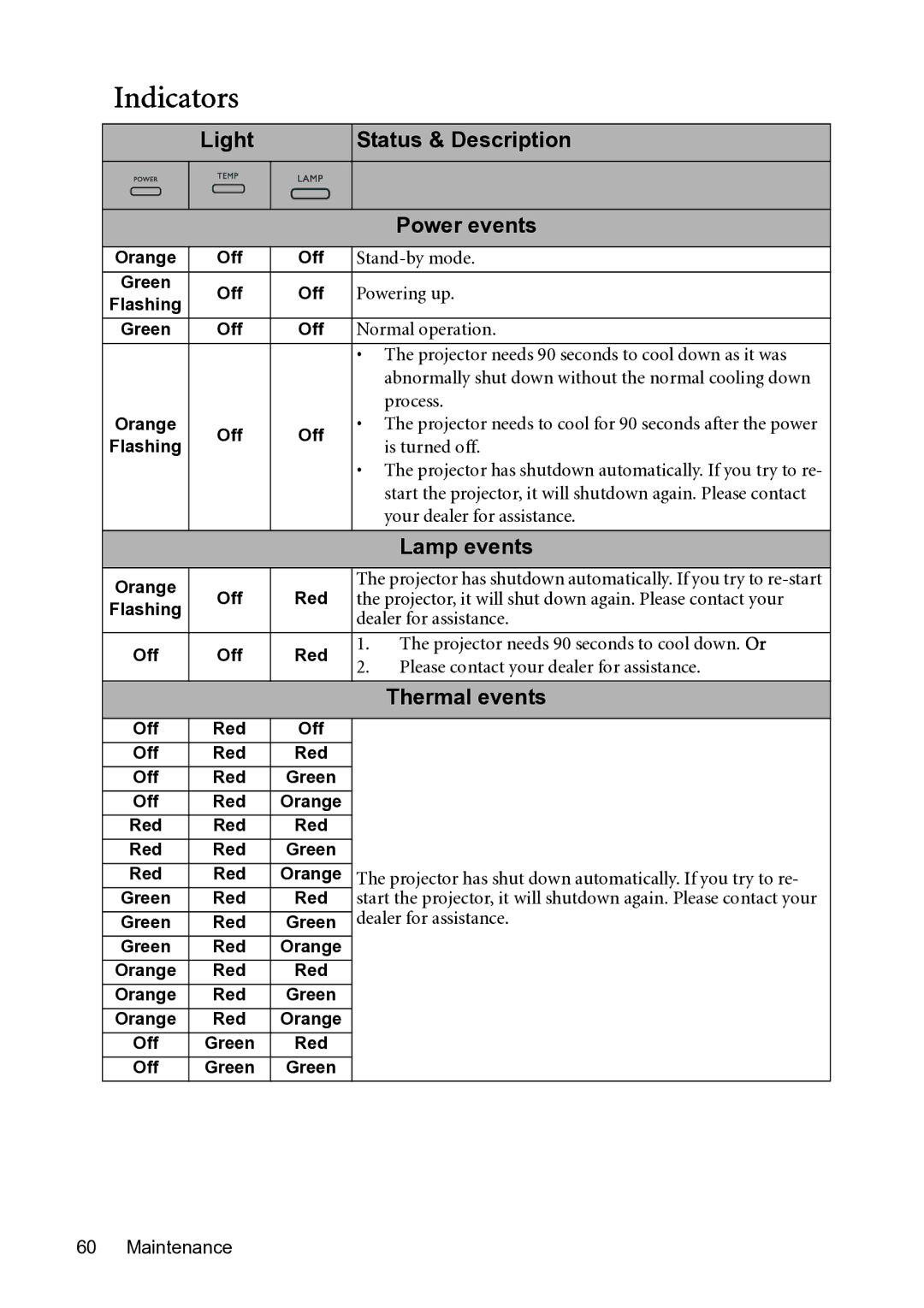 BenQ MP782 ST user manual Indicators, Light Status & Description Power events, Lamp events, Thermal events 