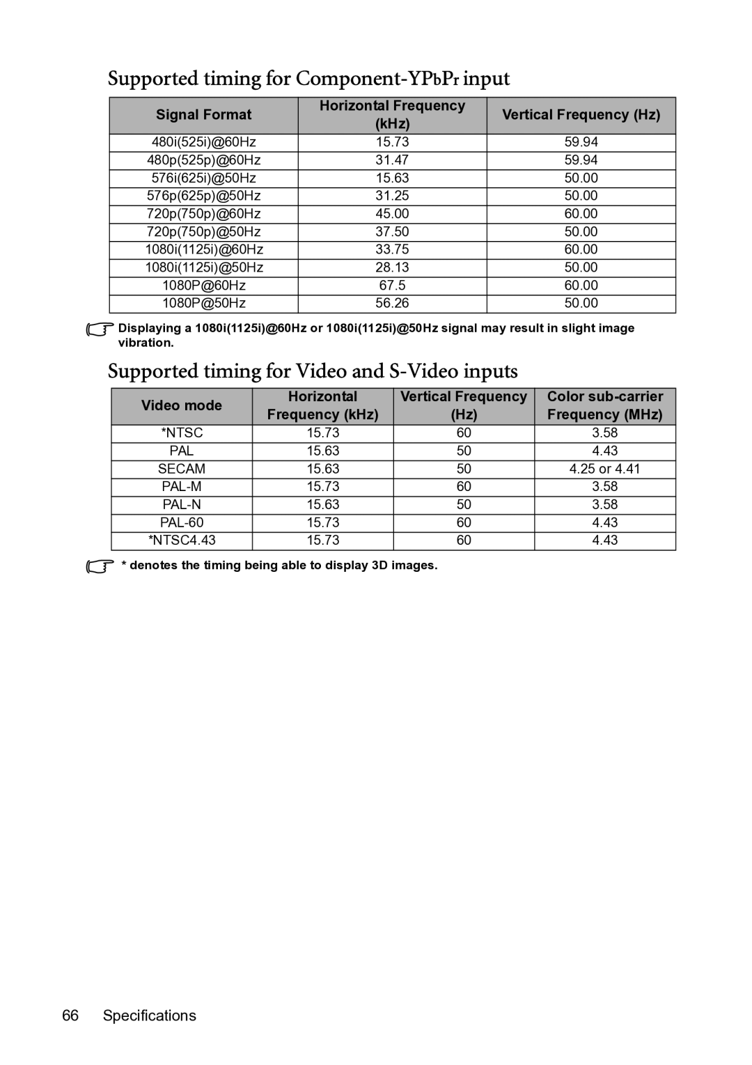 BenQ MP782 ST Supported timing for Component-YPbPrinput, Supported timing for Video and S-Video inputs, Signal Format 