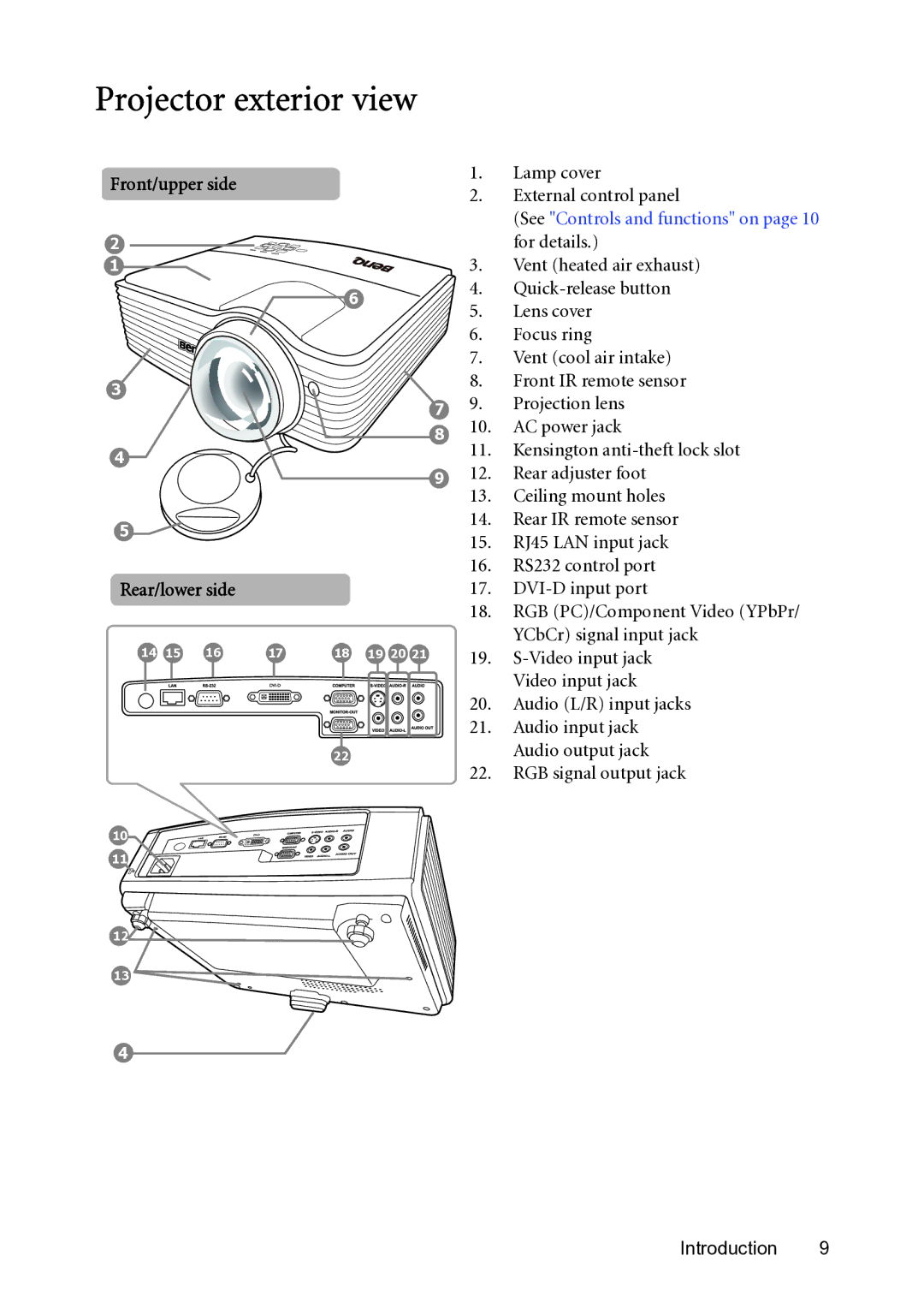 BenQ MP782 ST user manual Projector exterior view, Front/upper side Rear/lower side, Lamp cover External control panel 