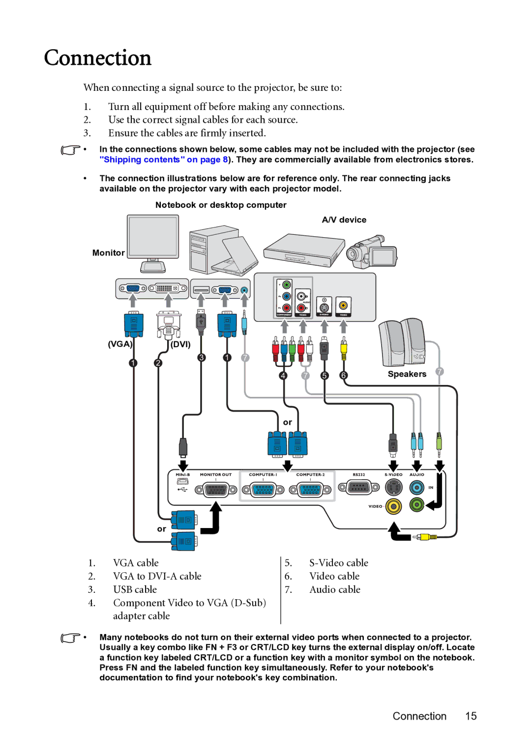 BenQ MS500-V, MX501-V user manual Connection 