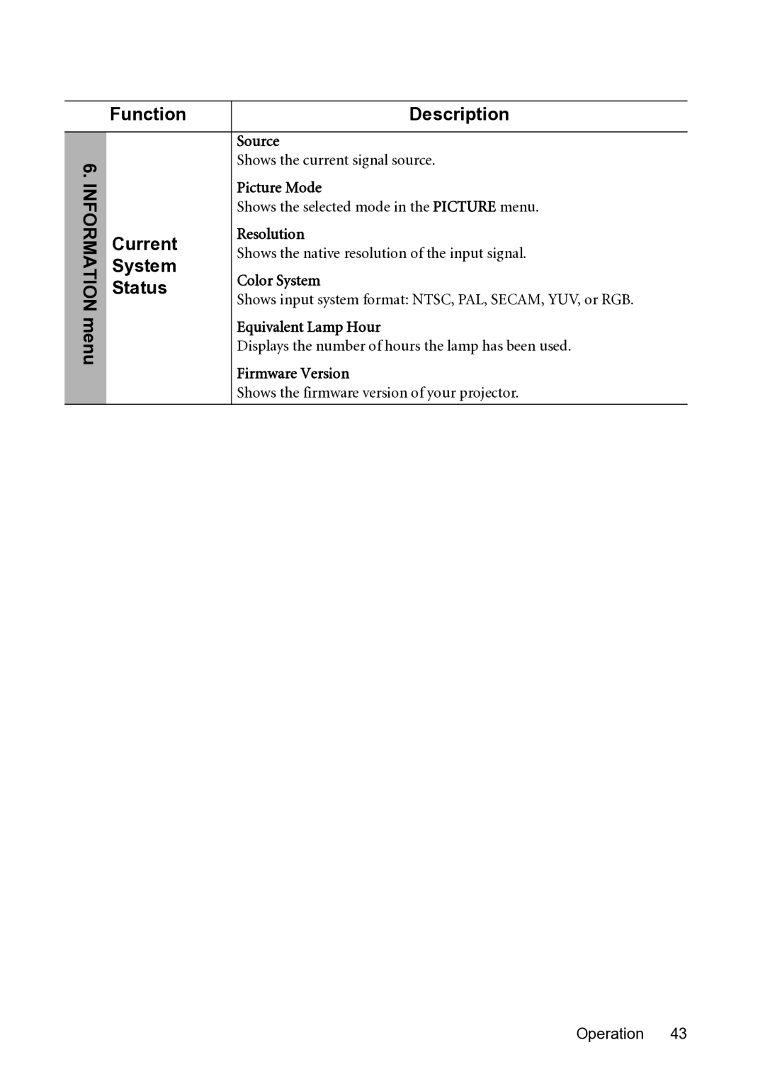 BenQ MS500-V, MX501-V user manual Current, System, Status 