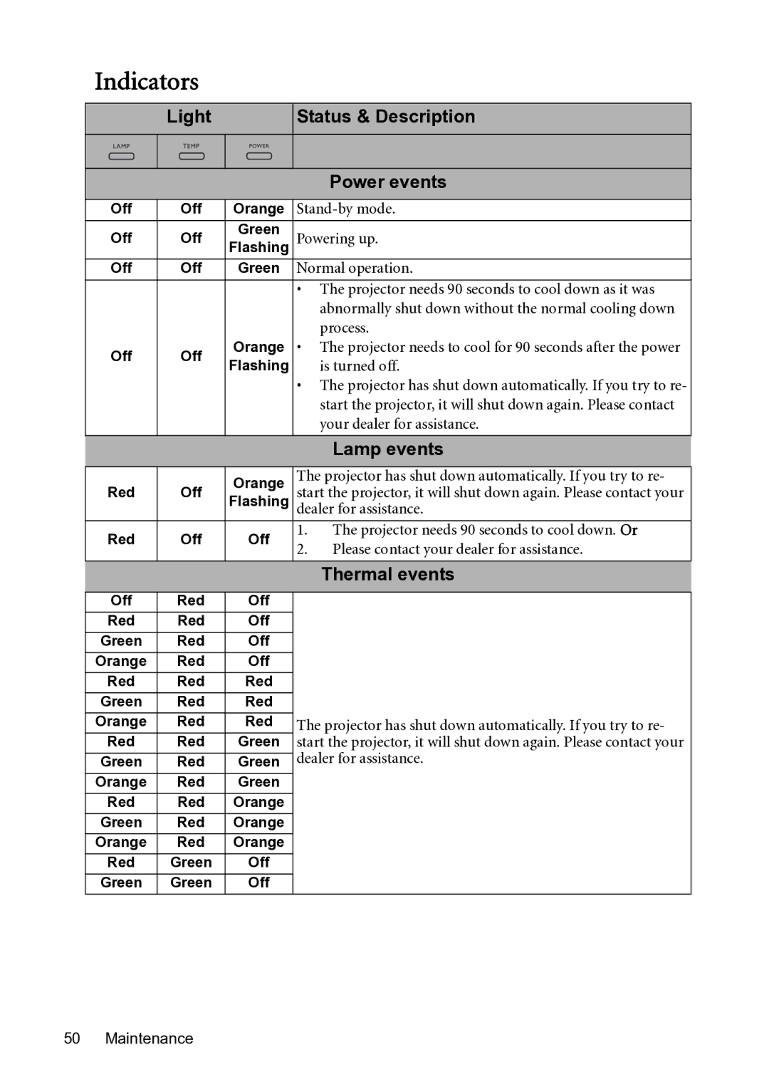 BenQ MX501-V, MS500-V user manual Indicators, Light Status & Description Power events, Lamp events, Thermal events, Off 