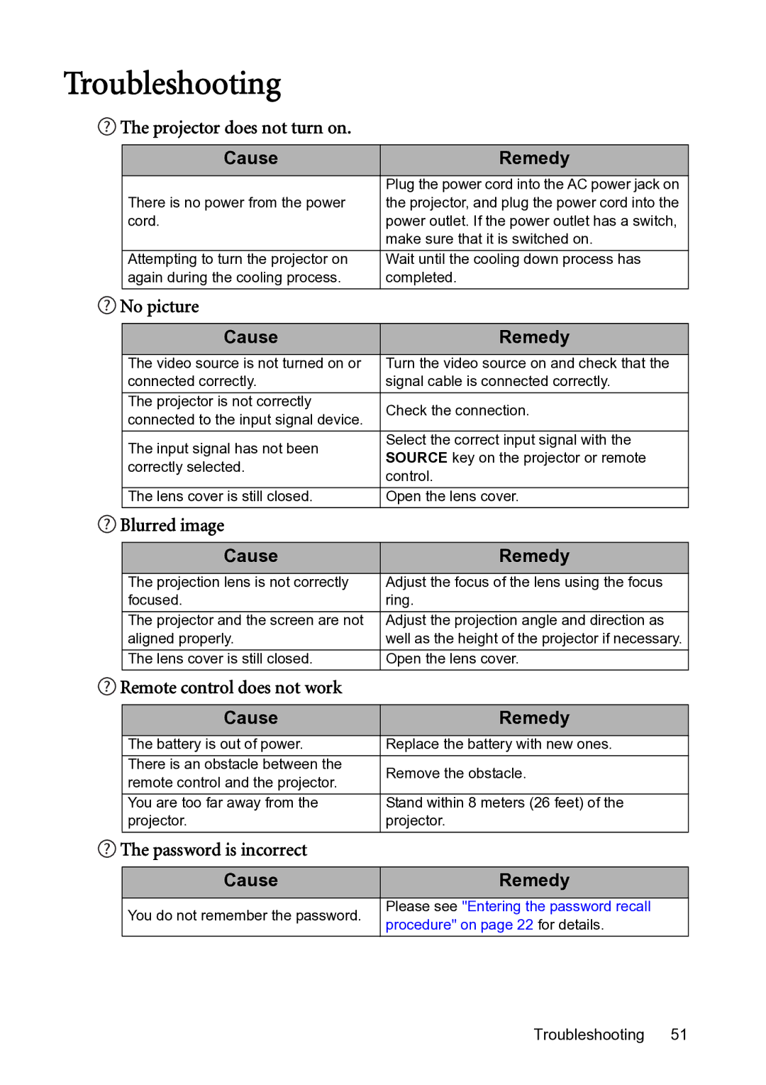 BenQ MS500-V, MX501-V user manual Troubleshooting 