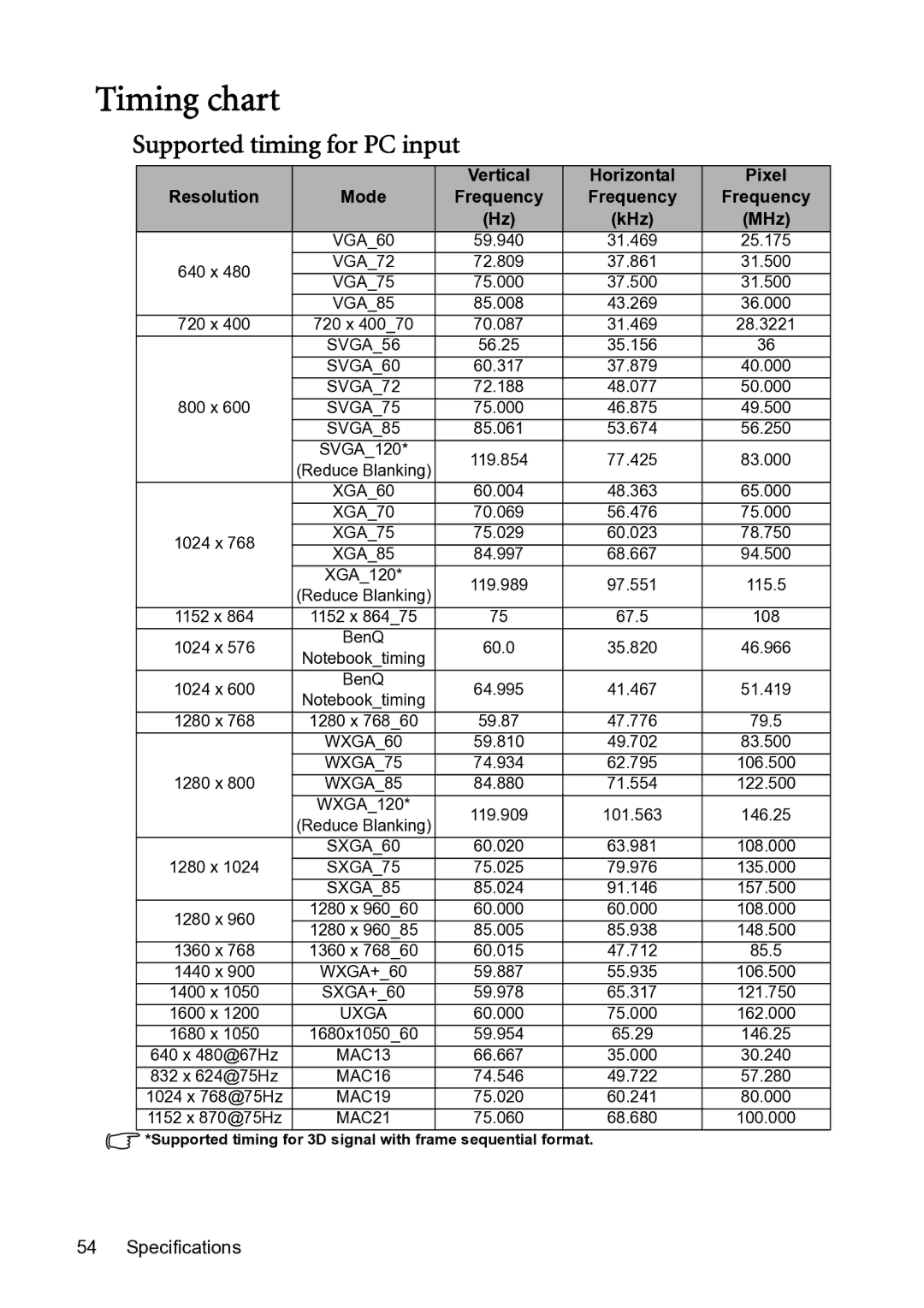 BenQ MX501-V, MS500-V user manual Timing chart, Supported timing for PC input 