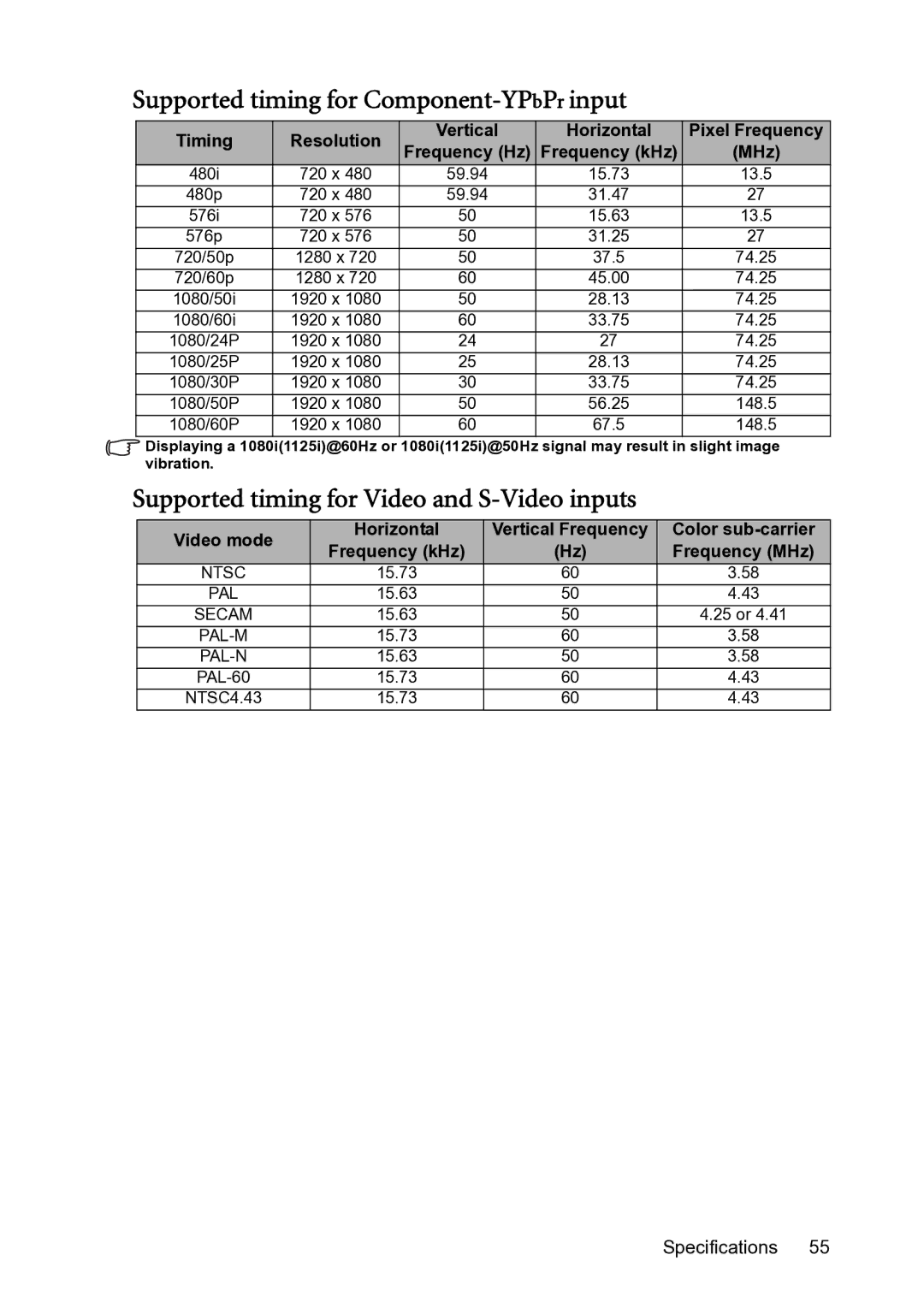 BenQ MS500-V, MX501 Supported timing for Component-YPbPrinput, Supported timing for Video and S-Video inputs, Timing 