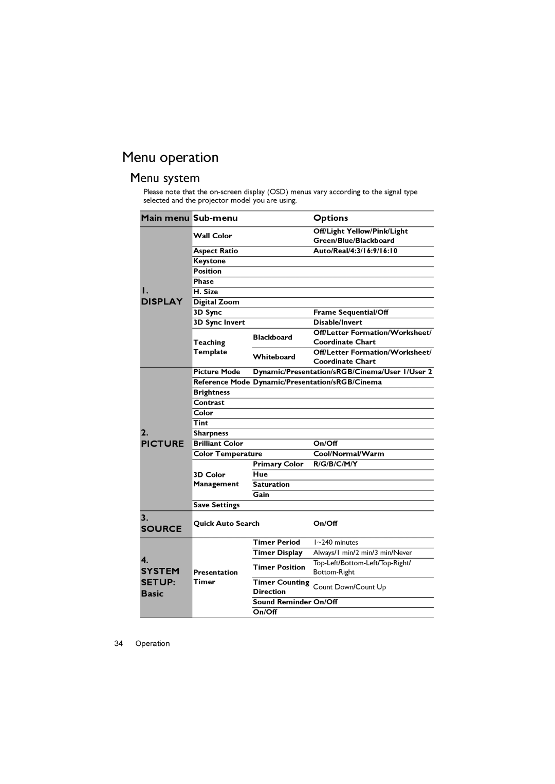 BenQ MS502, MX503 user manual Menu operation, Menu system, Main menu Sub-menu Options, Basic 