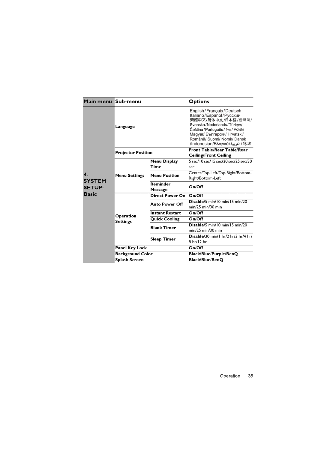 BenQ MX503, MS502 user manual Time Sec Menu Settings Menu Position, Right/Bottom-Left, Reminder On/Off, Message, Hr/12 hr 