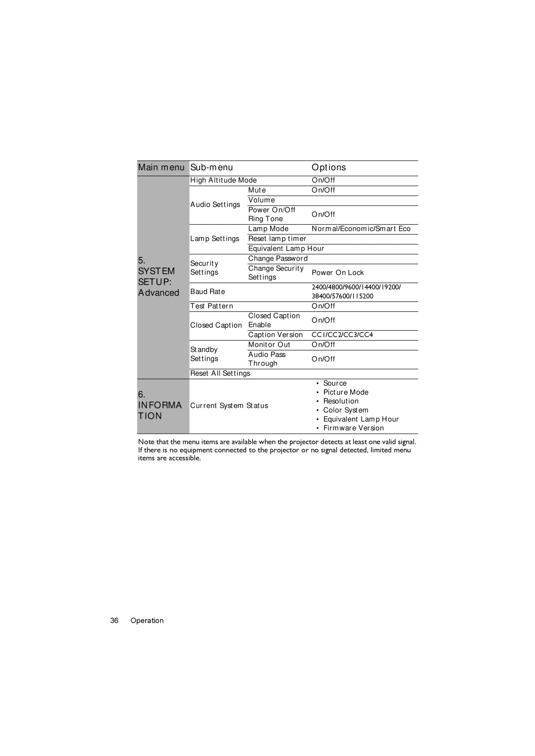 BenQ MS502, MX503 user manual Advanced 