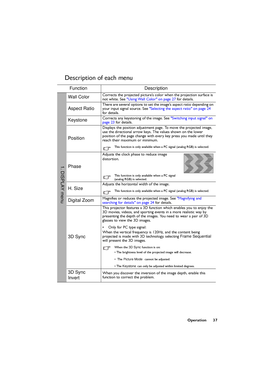 BenQ MX503, MS502 user manual Description of each menu 