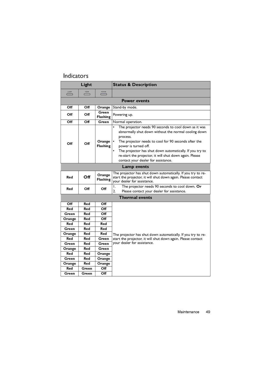 BenQ MX503, MS502 user manual Indicators, Light Status & Description Power events, Lamp events, Off, Thermal events 