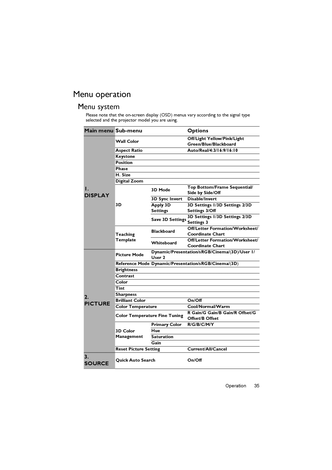 BenQ MX505, MS504 user manual Menu operation, Menu system, Main menu Sub-menu Options, Side by Side /Off 