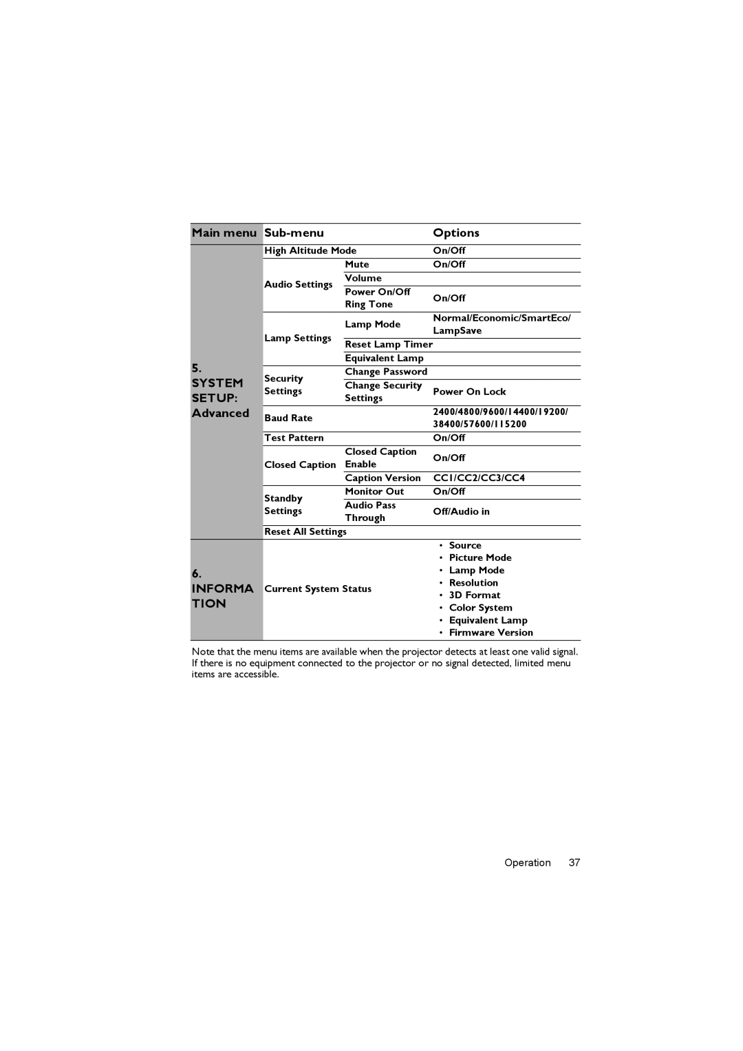 BenQ MX505, MS504 user manual Advanced 