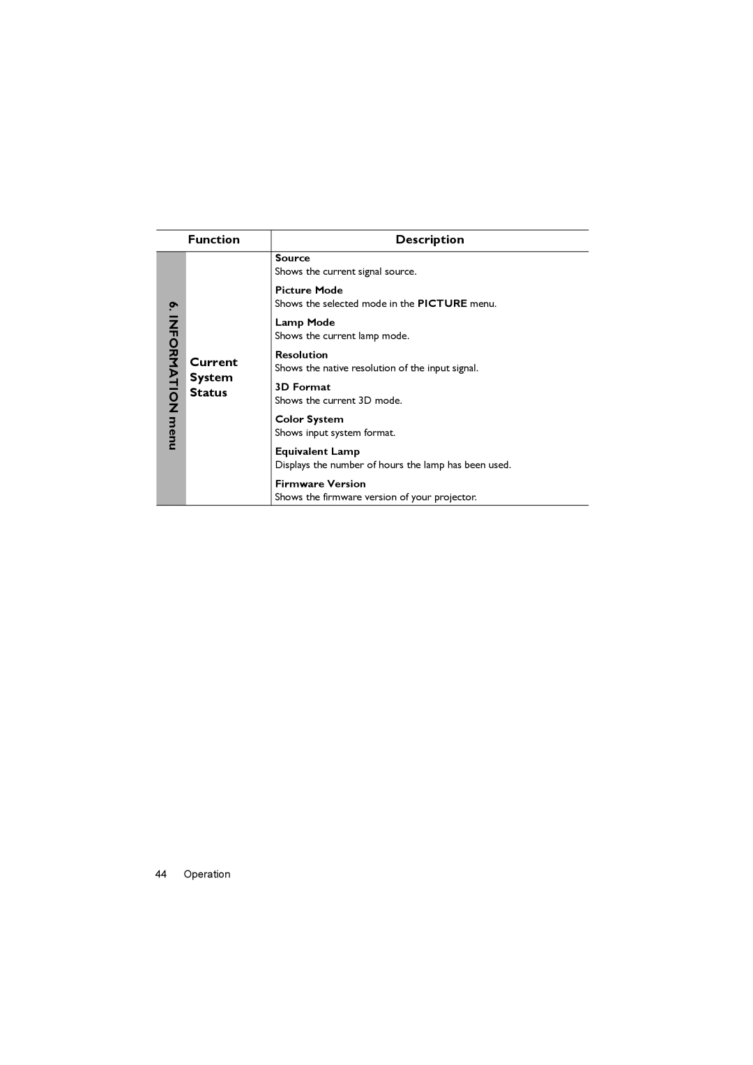 BenQ MS504, MX505 user manual Current, System, Status 