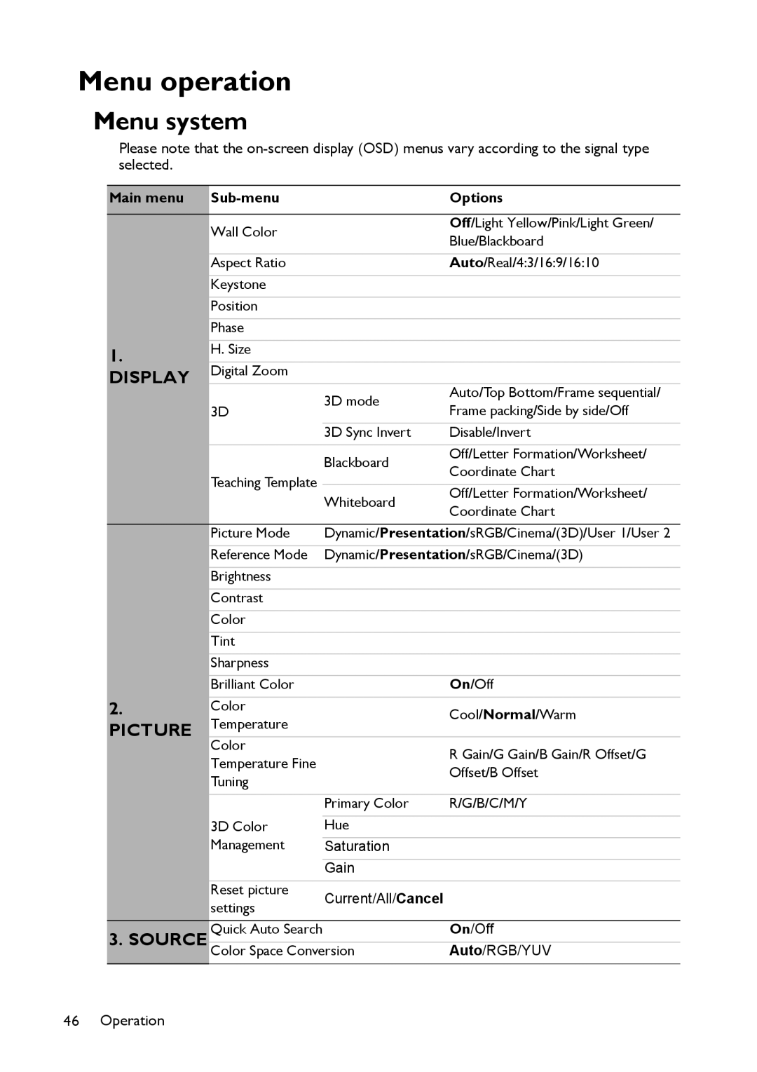 BenQ MS517 user manual Menu operation, Menu system, Main menu Sub-menu Options 