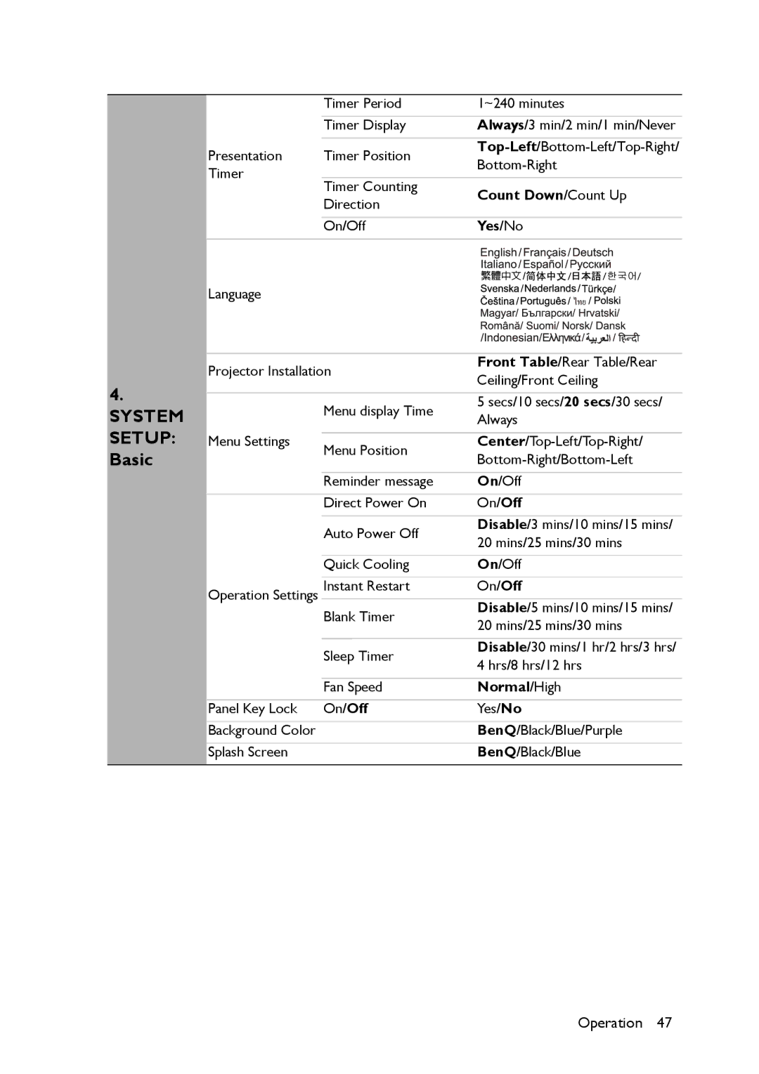 BenQ MS517 user manual System Setup Basic, Count Down/Count Up, Yes/No, Normal/High 