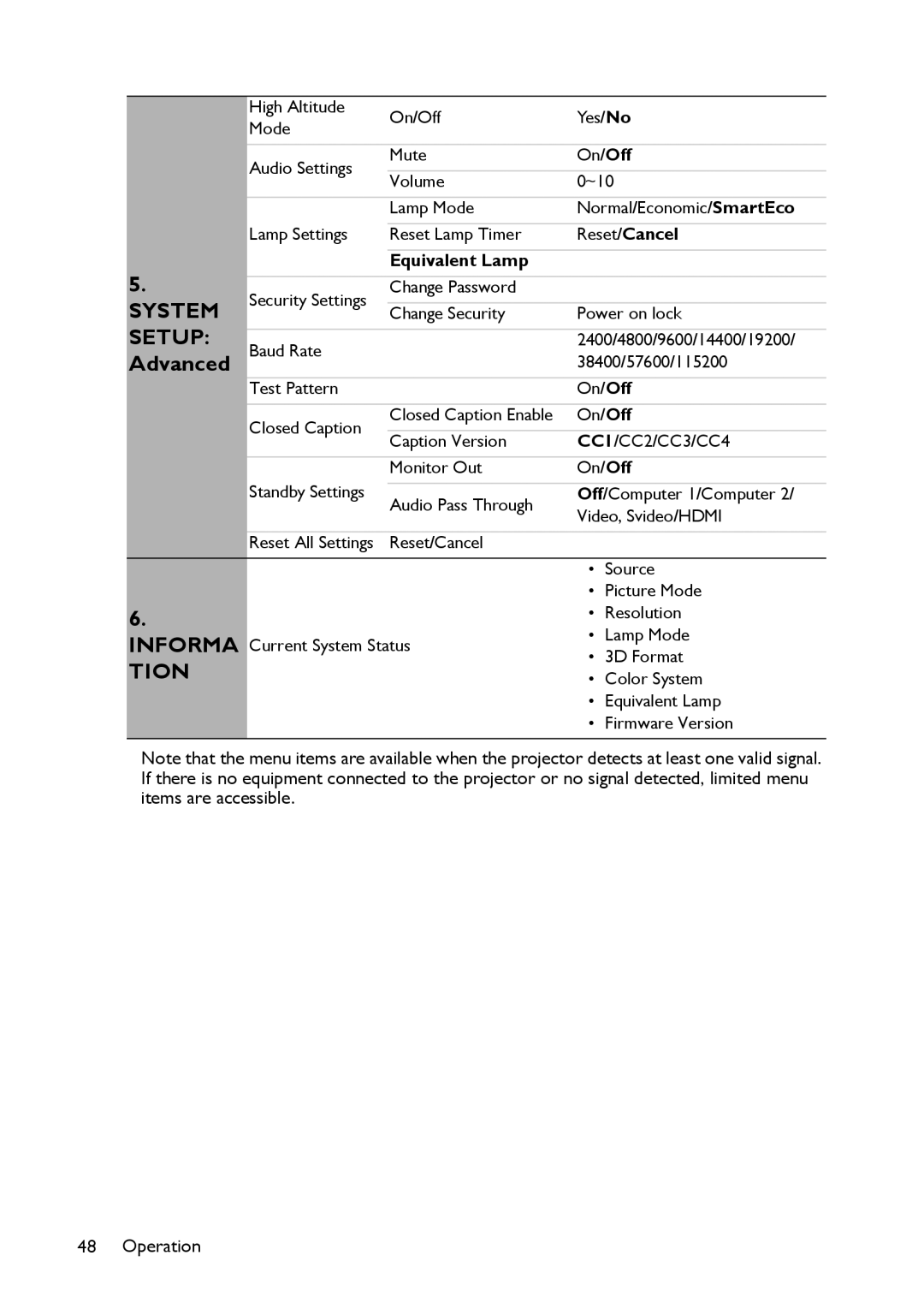 BenQ MS517 user manual Advanced, Equivalent Lamp 