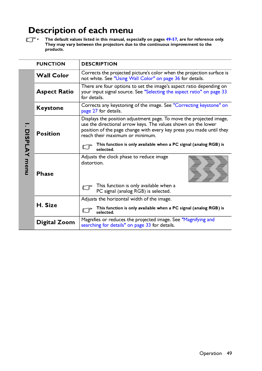 BenQ MS517 user manual Description of each menu 