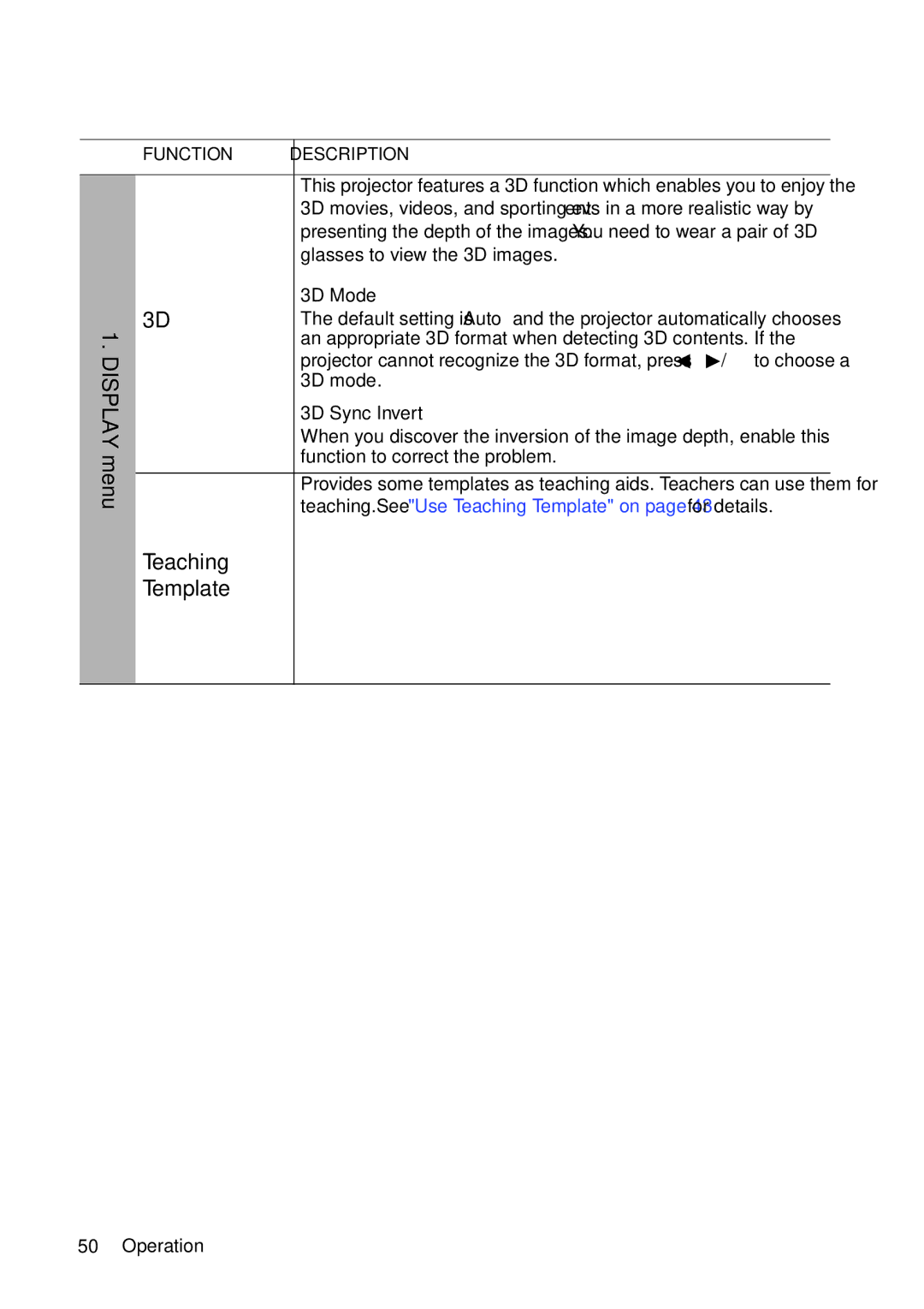 BenQ MS517 user manual Teaching Template, 3D Mode, 3D Sync Invert 