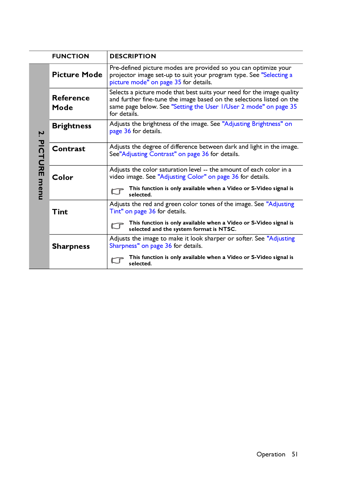 BenQ MS517 user manual Picture menu, Picture Mode, Reference, Brightness, Contrast, Color, Tint, Sharpness 