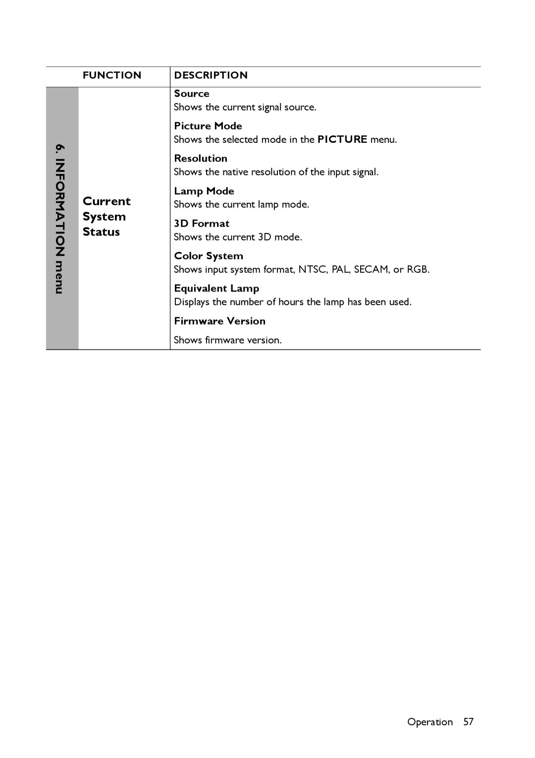 BenQ MS517 user manual Information menu, Current, System, Status 